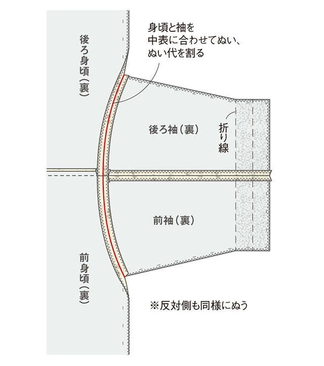 【きものリフォーム】衣装デザイナー岡本孝子さんに教わる「単衣のきもので作る春コート」（22）
