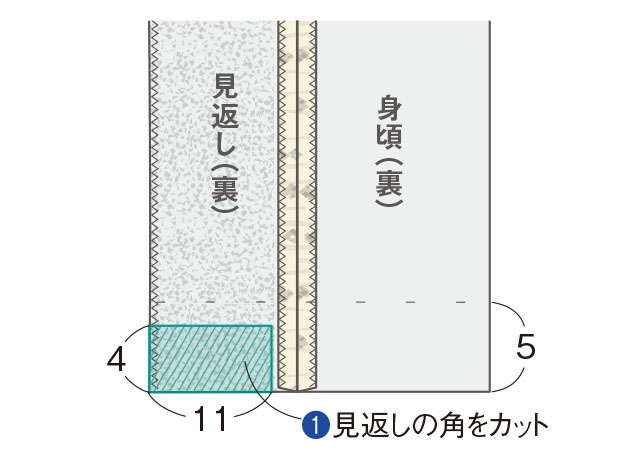 【きものリフォーム】衣装デザイナー岡本孝子さんに教わる「単衣のきもので作る春コート」（25）
