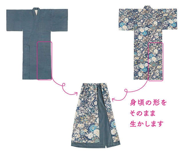 【高橋恵美子さんの手ぬいで「きものリフォーム」】まっすぐぬうだけ！の2枚重ねのスカート（2）