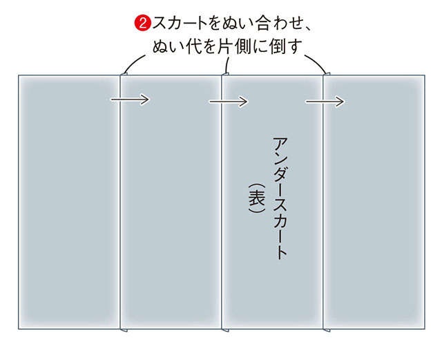 【高橋恵美子さんの手ぬいで「きものリフォーム」】まっすぐぬうだけ！の2枚重ねのスカート（19）