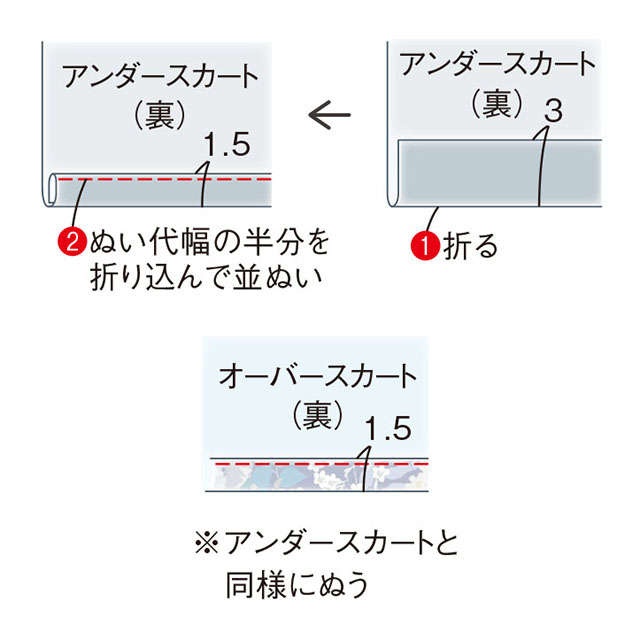 【高橋恵美子さんの手ぬいで「きものリフォーム」】まっすぐぬうだけ！の2枚重ねのスカート（23）