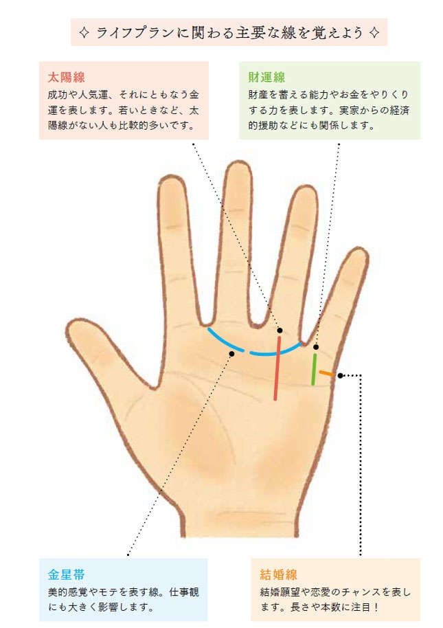 3本以上あるなら恋多き人生！ 手相で「恋愛のチャンス」を表す結婚線をご存じですか？（3）
