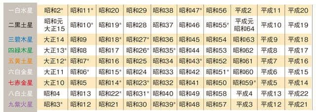 「運勢的な基礎体力をつける」ことが大切に！新たな人生を切り開くための2025年の過ごし方（3）