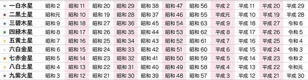 【2026年「一白水星」の人の運勢】家族の絆が支えに！孤独を脱ぎ捨て、心身を癒やす一年（3）