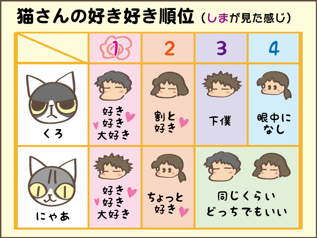 甘え上手下手も愛おしい！我が家の癒し担当2匹／しまえもん（12）