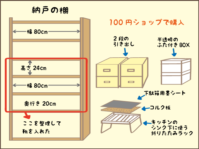 カオス状態の玄関をキレイにキープできるようになった秘密／しまえもん（8）
