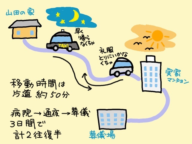 実父の死。葬儀の段取りにてんやわんやで感傷に浸る時間もない！／山田あしゅら（6）