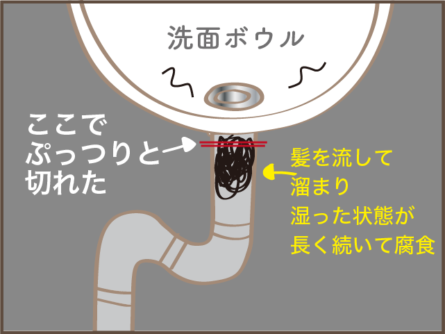 「洗面所が水漏れしてる！」築15年で腐食し壊れた原因は...!?／しまえもん（6）