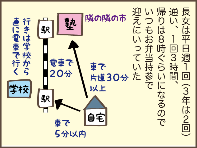 車で30分の塾へ通う次女のお迎え。大変だけど楽しみでもある「母と娘の時間」だったけど...／しまえもん（3）