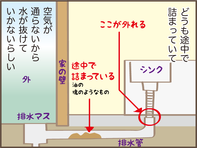 排水管から白っぽい塊が...！　思わずゾッとした、築16年の我が家の「シンクの水漏れ」奮闘記／しまえもん（7）