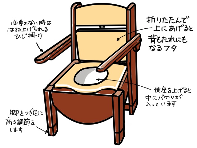 使い勝手、見た目、処理のしやすさは？ ポータブルトイレを選ぶポイント／山田あしゅら（6）