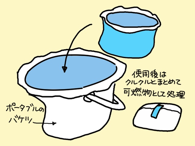 使い勝手、見た目、処理のしやすさは？ ポータブルトイレを選ぶポイント／山田あしゅら（9）