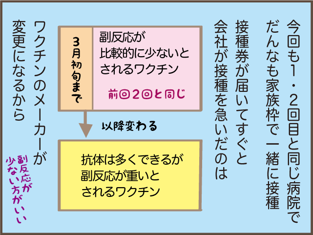 今回の副反応は頭痛...！ 新型コロナワクチン3回目接種／しまえもん（4）