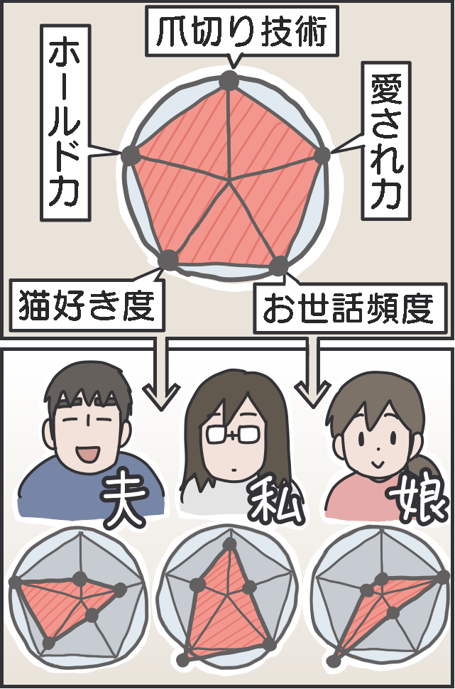 「猫の爪切り」我が家の最新戦法は...？ 試行錯誤でたどり着いた2人のコンビネーション／フニャコ（4）