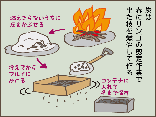 足を入れると真っ黒に!? 電気ではなく「炭」のコタツはちょっと大変／しまえもん（6）