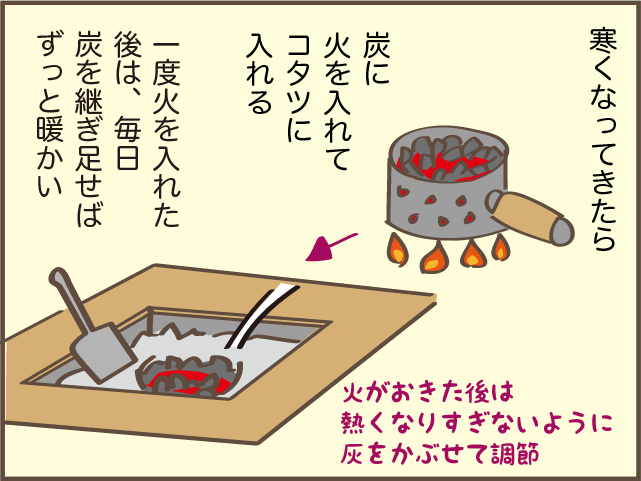 足を入れると真っ黒に!? 電気ではなく「炭」のコタツはちょっと大変／しまえもん（7）
