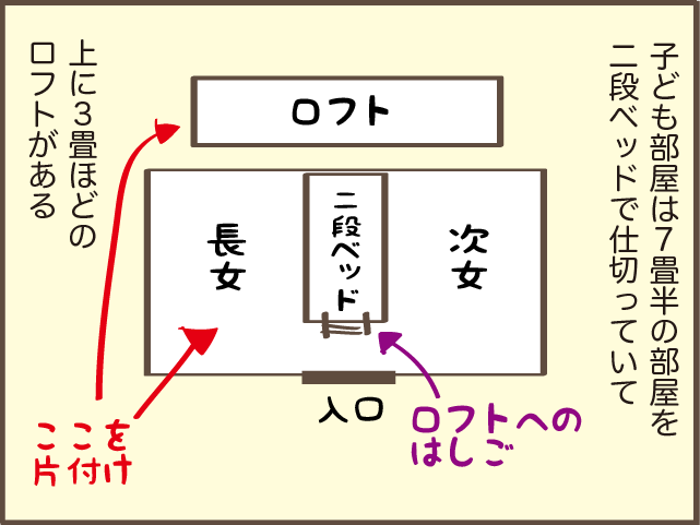 「なぜ捨てない！」親元を離れた娘たちの部屋の片付けで、母がげんなりした理由／しまえもん（3）