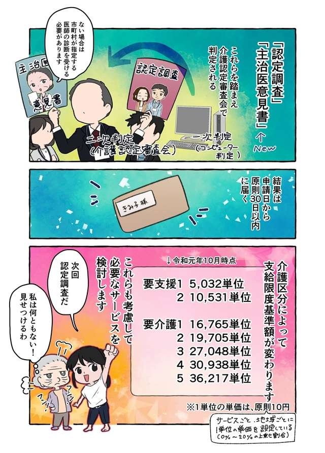 重症化する認知症で、『認定調査』を受けた祖母。すると、予想外の診断結果が...／認知症介護実録（画像6/11枚目）