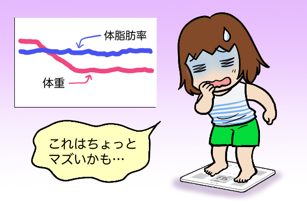「16時間ダイエット」でマイナス10kg達成！ しかし身体に「違和感」を覚え始めて...／くるぴた（2）