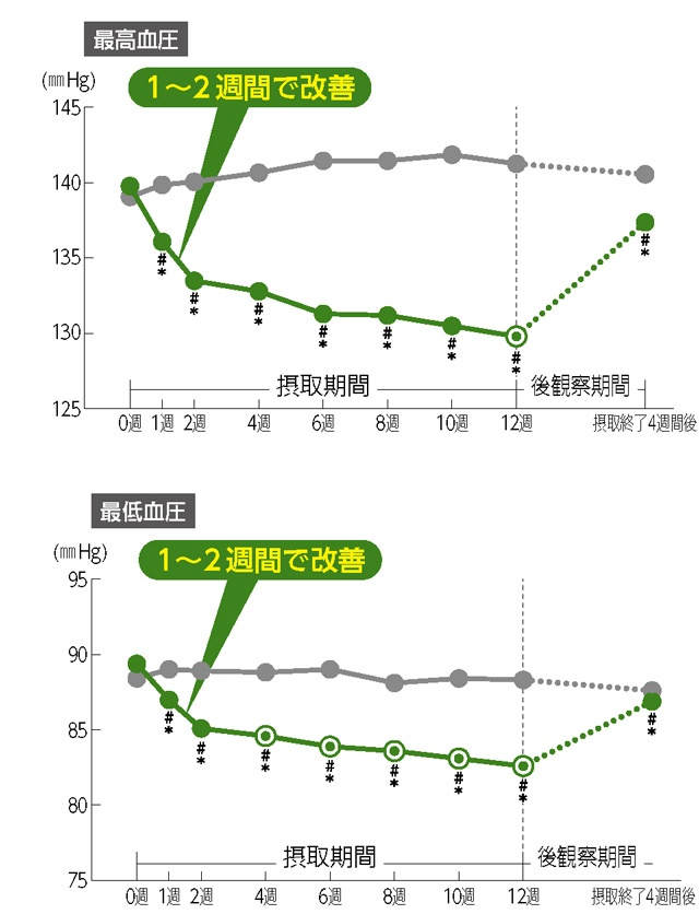 そんなに手軽で簡単なの？　気になる血圧に、長続きさせやすい新習慣って？＜PR＞（9）
