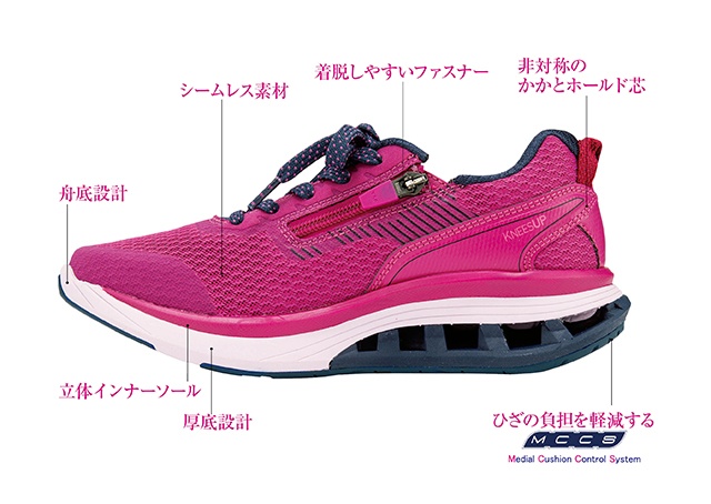 ひざの悩みは正しいシューズ選びから！歩くことが楽しくなるシューズで快適ウォーキング＜PR＞（1）