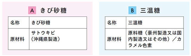 白と茶色、「砂糖」はどちらを買うべきかとその理由【フォロワー14万人以上の著者が解説】（4）