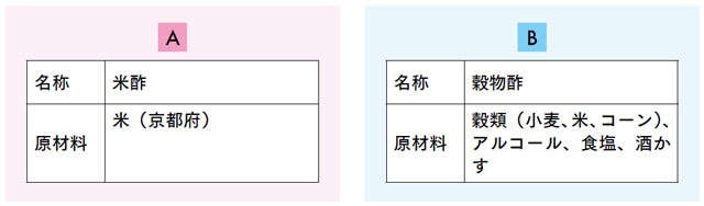 古代からある「酢」。いい酢を作るために必要なものをフォロワー14万人以上の著者が解説（3）