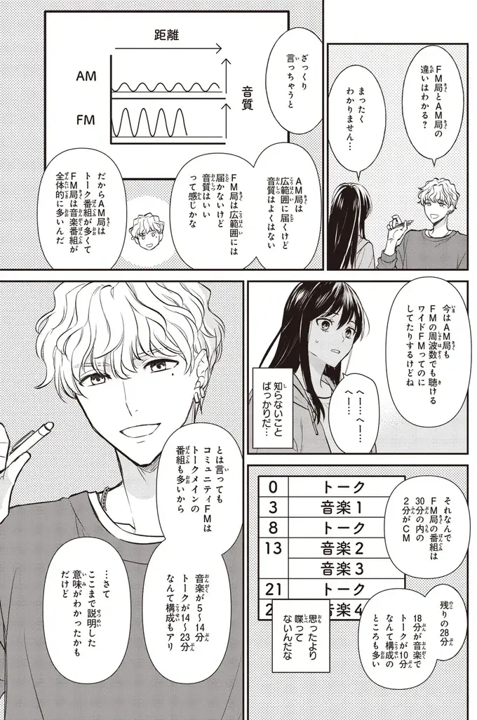 『夜の檸檬にリクエスト』（63）