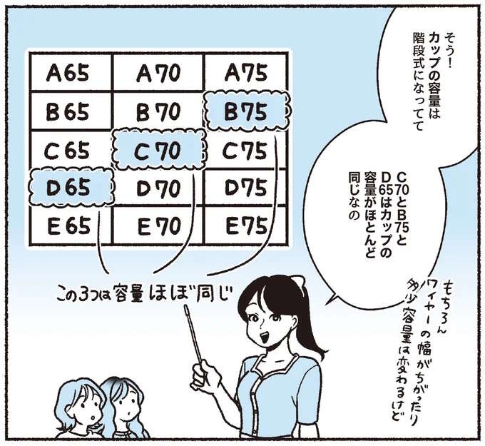 知ってると便利な「姉妹サイズ」。 D65、B75、C70はカップ容量がほぼ同じ！／悪いのはスタイルじゃなくて下着でした（1）