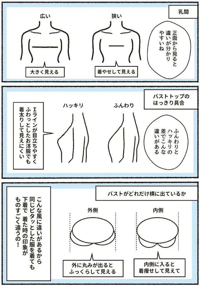 マネキンが着るとかわいいのに...は、ブラで体のシルエットを変えよう／悪いのはスタイルじゃなくて下着でした（6）