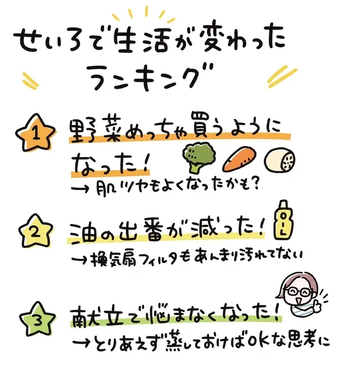 手軽さとワクワク感のトリコ！ ズボラ女子が「せいろ」に出会った ／ズボラ人間、せいろ蒸し生活はじめました！（4）