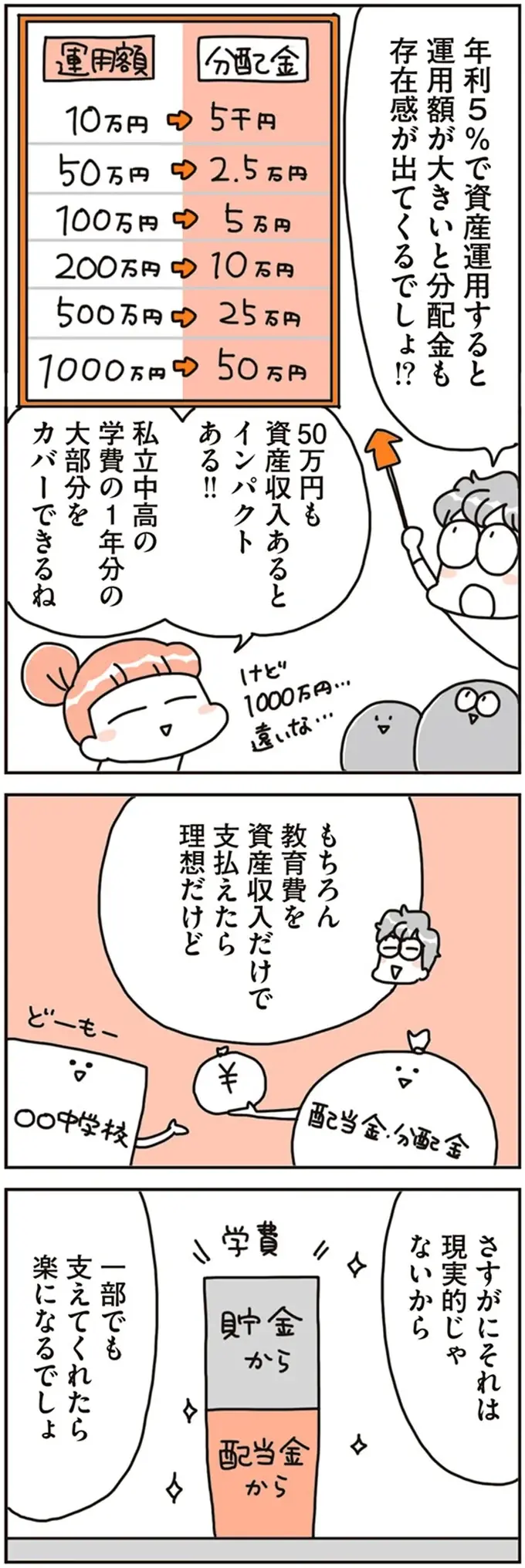 3人の子どもの夢も進路も応援したいから。夫婦で決めた家計の目標／こだわりマイホームを手放して賃貸生活でお金も貯まりました（9）