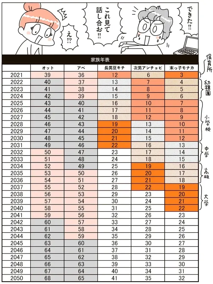 夫婦が「ダントツに不安」に思っていたこと。どうする...子ども3人分の教育費／こだわりマイホームを手放して（4）