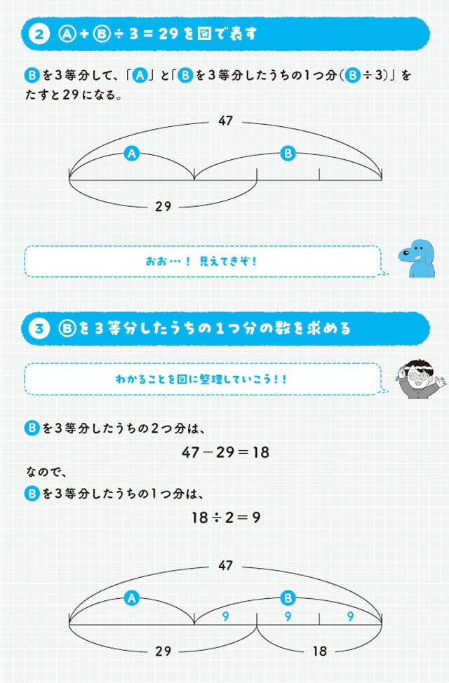【大人の脳活】数式だけでゴリゴリ解くのはNG。小学生がやってのける、驚きの思考法（4）