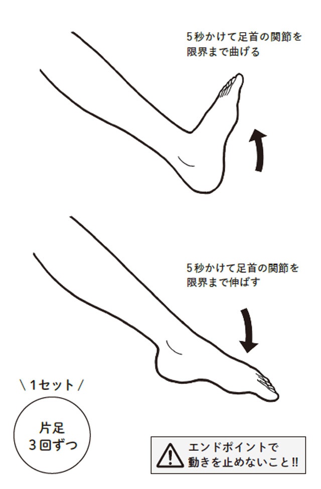  『こむら返りと手足のつりリセット法』より