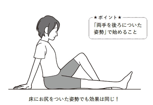  『こむら返りと手足のつりリセット法』より