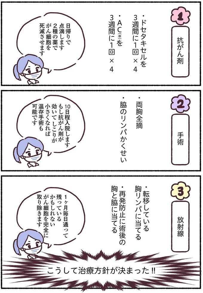 「左胸のしこりは、がんです」無表情な医師の宣告に絶望。自分は33歳、娘はまだ2歳なのに…（画像87/139枚目）