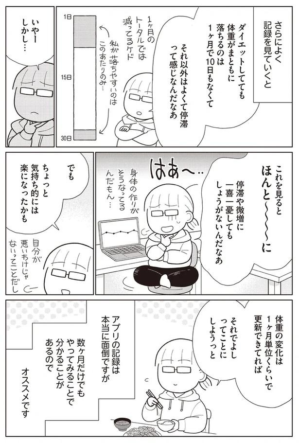 「糖尿病になっちゃった」友人からでの電話で、10年ぶりのダイエットを決意／人生で一番楽に17kgのダイエットに成功しました（画像52/91枚目）