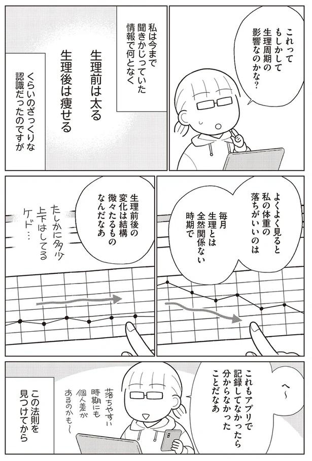 「ダイエット中、体重が落ちない」時期。一喜一憂してもしょうがない！と思えたワケ／人生で一番楽に17kgのダイエットに成功しました（画像4枚目）